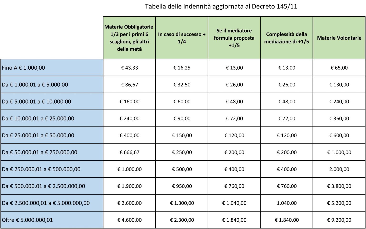 Indennit Reperibilit Contratto Medici Retribuzione Limiti E